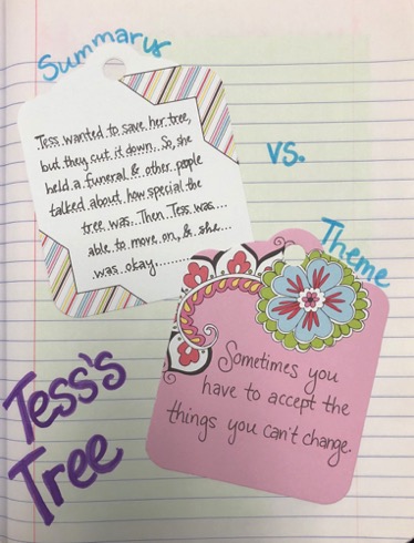 Summary vs. Theme: Tess's Tree